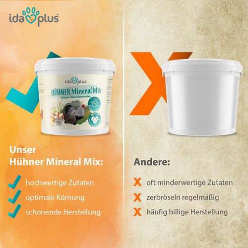 Hühner Mineral Mix von IdaPlus