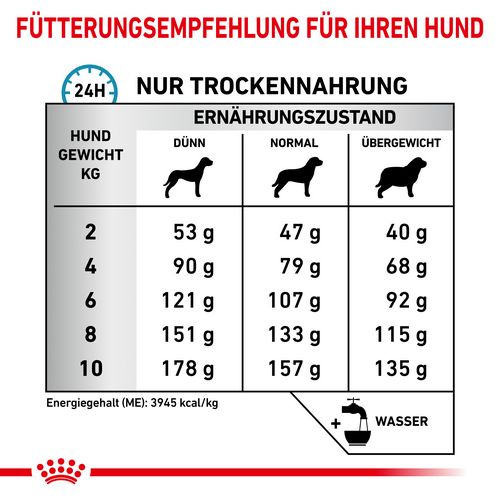 Royal Canin Veterinary SKIN CARE SMALL DOGS Trockenfutter Fütterung