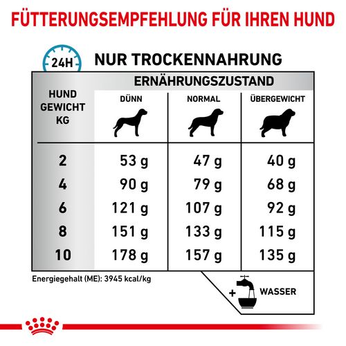 Royal Canin Veterinary SKIN CARE SMALL DOGS Trockenfutter für Hunde 2 kg