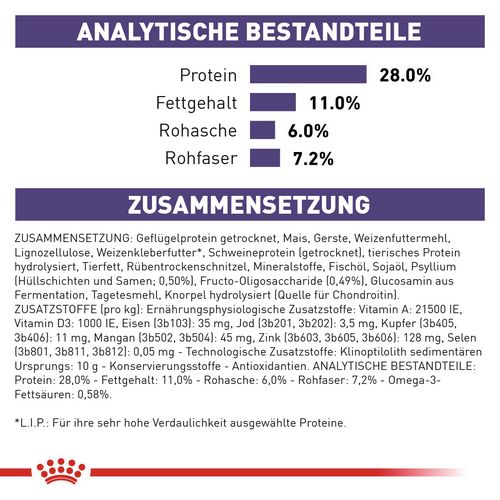 Royal Canin Expert NEUTERED ADULT LARGE DOGS Trockenfutter für Hunde 1,5 kg 