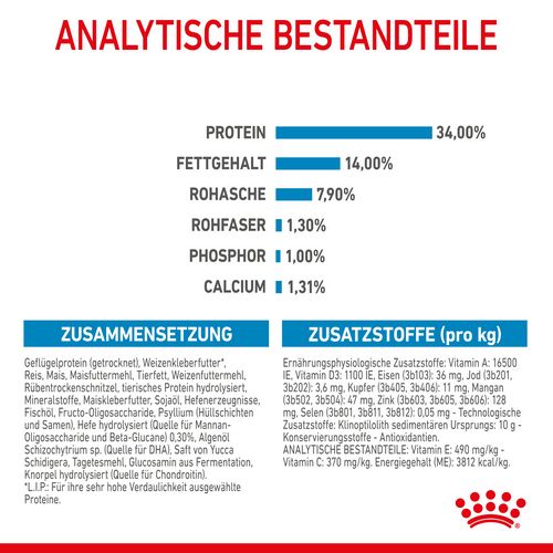 Royal Canin GIANT Puppy Trockenfutter für Welpen sehr großer Rassen 3,5 kg