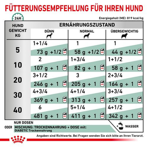 Royal Canin Veterinary DIABETIC SPECIAL LOW CARBOHYDRATE Mousse Nassfutter für Hunde 12 x 410 g