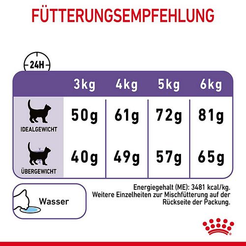 Royal Canin Appetite Control Sterilised Trockenfutter für Katzen