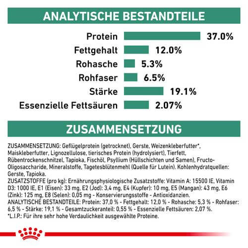 Royal Canin Veterinary DIABETIC Trockenfutter für Hunde Inhalte
