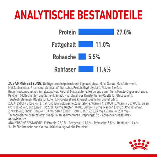 Royal Canin LIGHT WEIGHT CARE MAXI Trockenfutter für zu Übergewicht neigenden Hunden