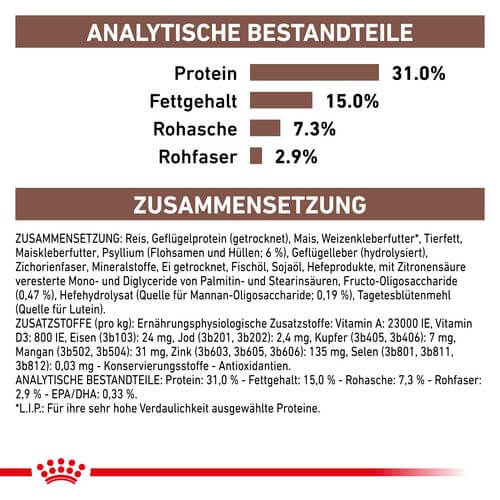 Royal Canin Veterinary GASTROINTESTINAL FIBRE RESPONSE  Trockenfutter für Katzen 400 g