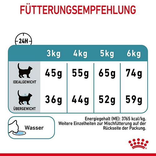 Royal Canin Hairball Care Katzenfutter