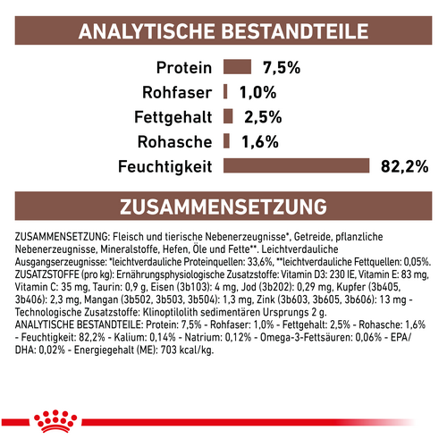 Royal Canin GASTROINTESTINAL MODERATE CALORIE Feine Stückchen in Soße