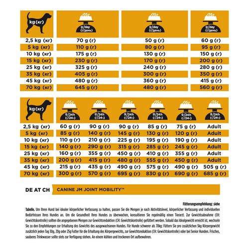 Purina - Pro Plan - JM JOINT MOBILITY - Hund Fütterung