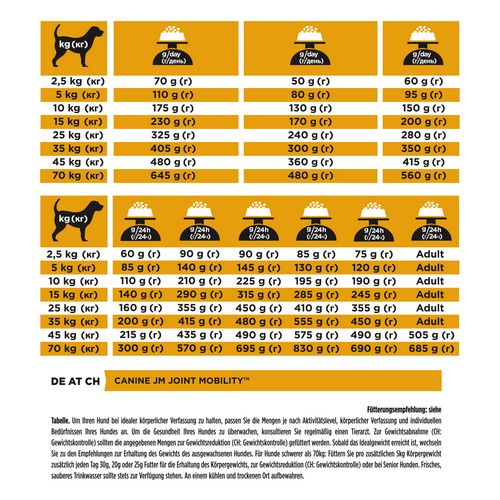 Purina - Pro Plan - JM JOINT MOBILITY - Hund - 3 kg