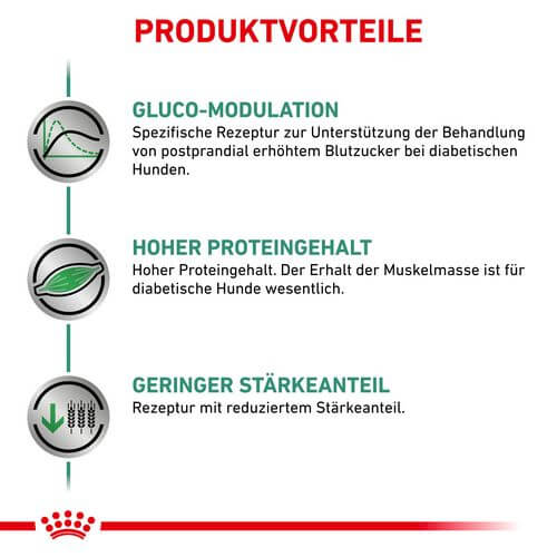 Royal Canin Veterinary DIABETIC Trockenfutter für Hunde Vorteile