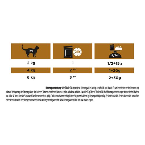 Purina - Veterinary Diets - NF Renal Function - ADVANCED CARE - HUHN - 10 x 85 g