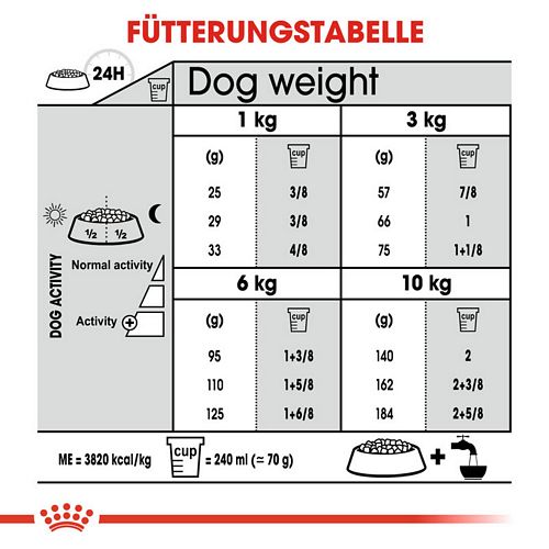 Royal Canin DENTAL CARE MINI Trockenfutter Fütterung