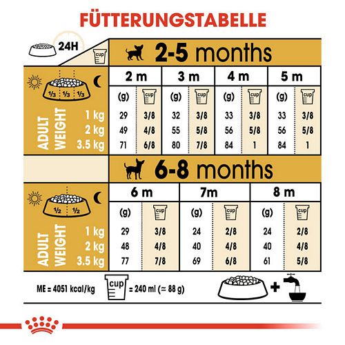 Royal Canin Chihuahua Puppy Welpenfutter trocken