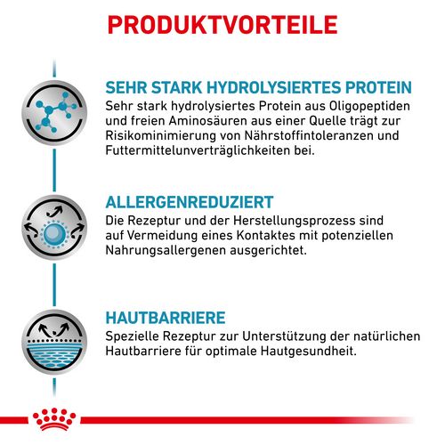 Royal Canin Veterinary ANALLERGENIC Trockenfutter Vorteile