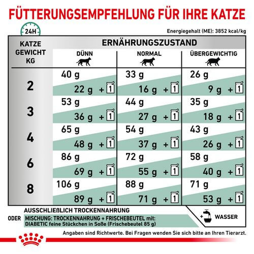 Royal Canin Veterinary DIABETIC Trockenfutter für Katzen Fütterung