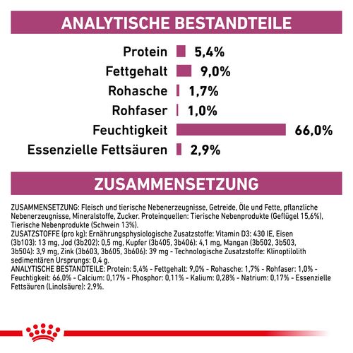 Royal Canin Veterinary RENAL Mousse Nassfutter für Hunde 12 x 200 g