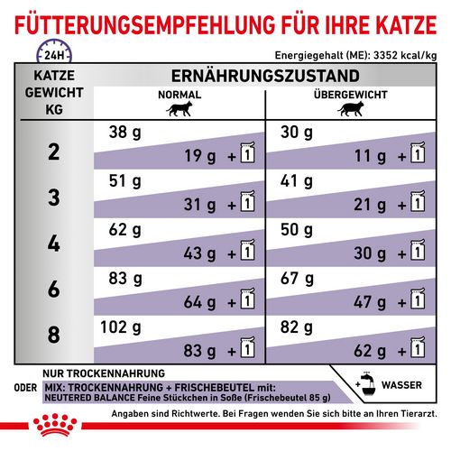 Royal Canin Expert NEUTERED SATIETY BALANCE Trockenfutter Fütterung