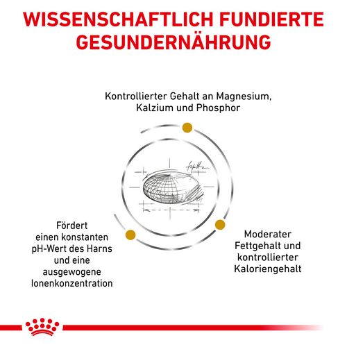 Royal Canin Veterinary URINARY S/O MODERATE CALORIE Trockenfutter Infos