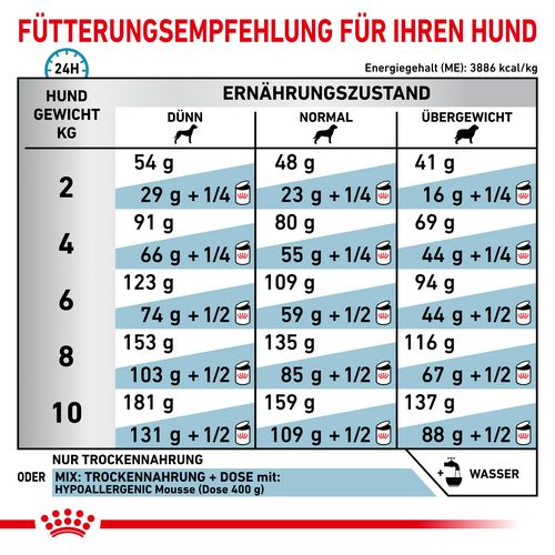Royal Canin Veterinary HYPOALLERGENIC SMALL DOGS Trockenfutter Fütterung