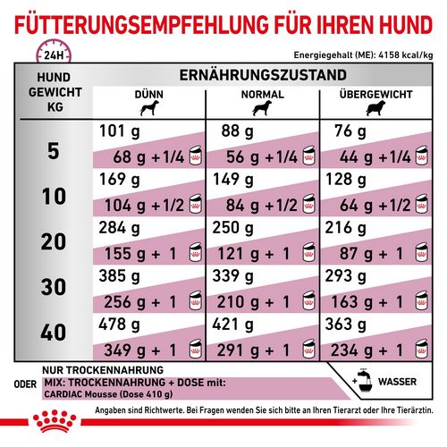 Royal Canin Veterinary CARDIAC Trockenfutter für Hunde 2 kg