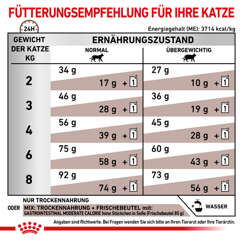 Royal Canin GASTROINTESTINAL MODERATE CALORIE Trockenfutter für Katzen 4 kg