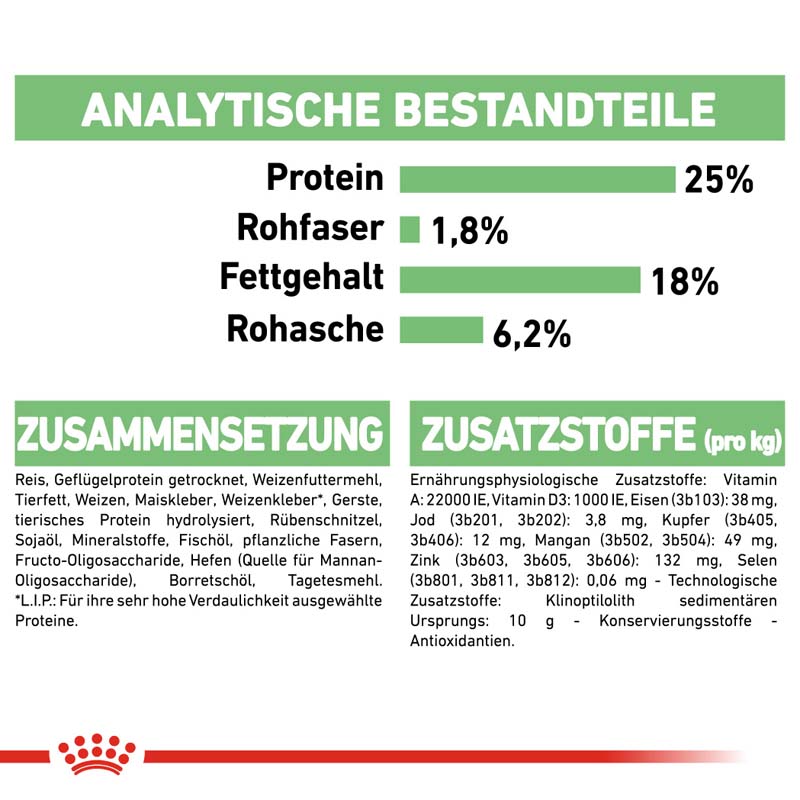 Royal Canin DIGESTIVE CARE MEDIUM Trockenfutter für mittelgroße Hunde mit empfindlicher Verdauung