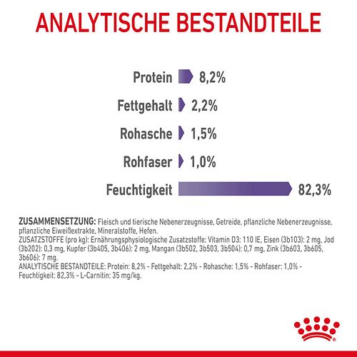 Royal Canin Appetit Control in Soße 12 x 85g