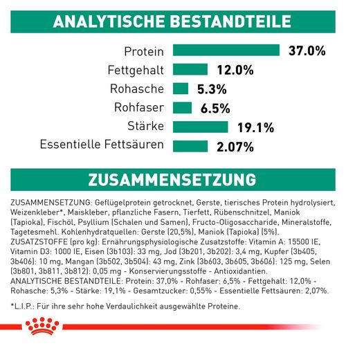 Royal Canin Veterinary DIABETIC Trockenfutter für Hunde 1,5 kg