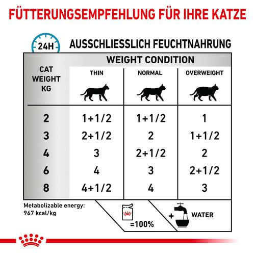 Royal Canin Veterinary SENSITIVITY CONTROL HUHN MIT REIS Nassfutter Fütterung