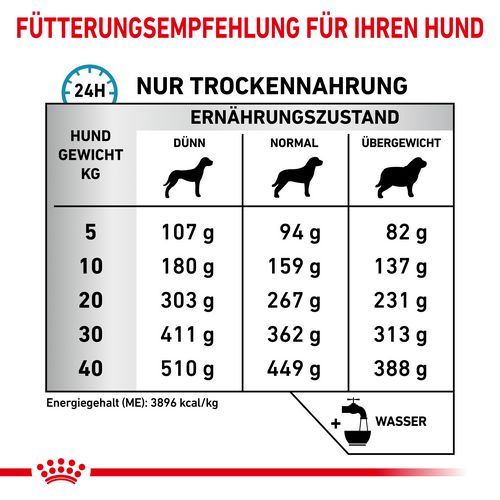 Royal Canin Veterinary SKIN CARE Trockenfutter Fütterung