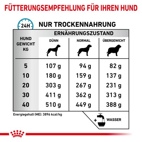 Royal Canin Veterinary SKIN CARE Trockenfutter für Hunde 2 kg