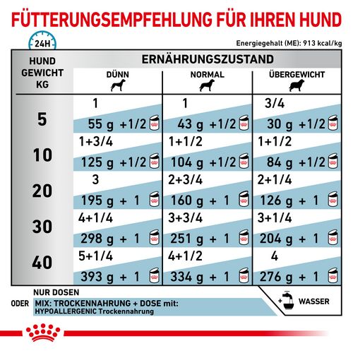 Royal Canin Veterinary HYPOALLERGENIC Mousse Nassfutter für Hunde Fütterung