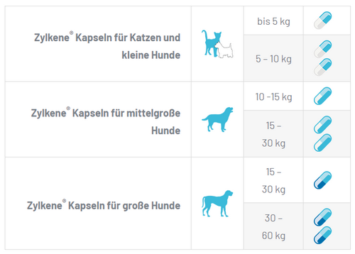 Zylkène 225mg - 10  Kapseln für mittelgröße Hunde von Vetoquinol