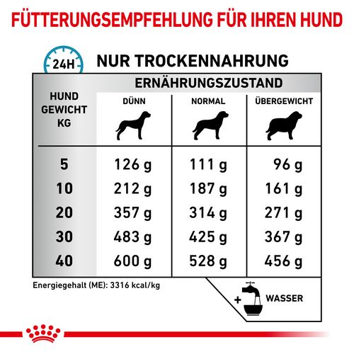 Royal Canin Veterinary SENSITIVITY CONTROL Trockenfutter Fütterung