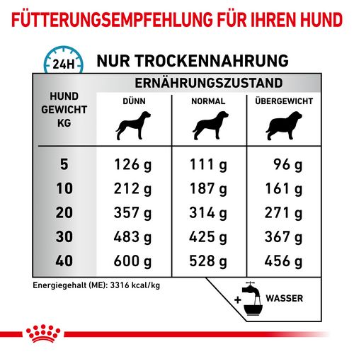 Royal Canin Veterinary SENSITIVITY CONTROL Trockenfutter für Hunde 14 kg