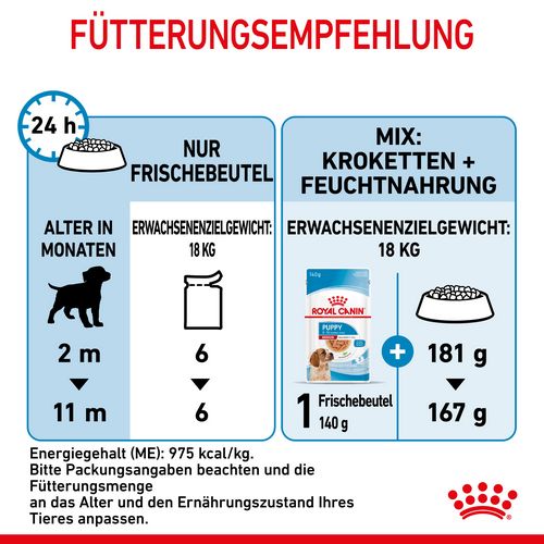 Royal Canin MEDIUM PUPPY Welpenfutter Nass für mittelgroße Hunde 10 x 140 g