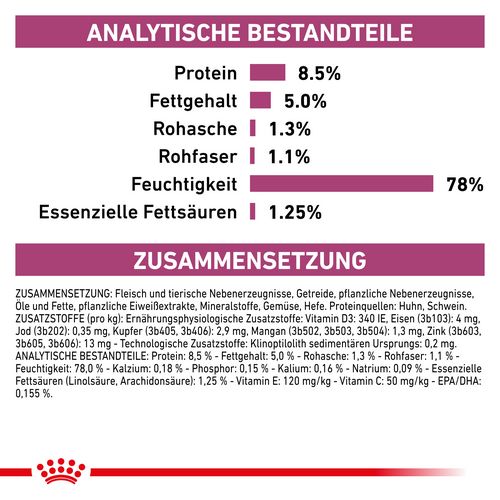 Royal Canin Veterinary EARLY RENAL Nassfutter für Katzen Inhalte