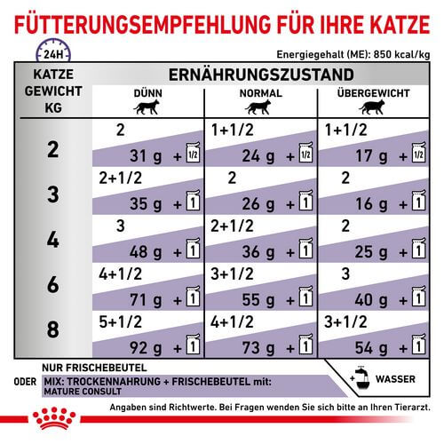 ROYAL CANIN Expert MATURE CONSULT Feine Stückchen in Soße Nassfutter Fütterung