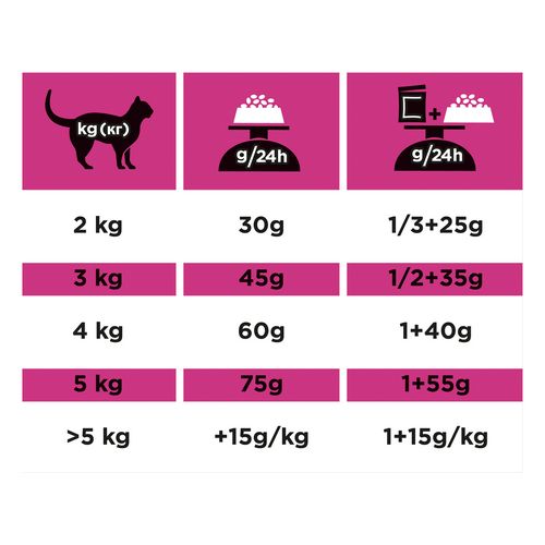 Purina Pro Plan Veterinary Diets UR URINARY - Trockenfutter KATZE - 1 x 350 g
