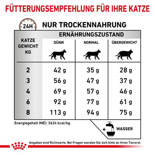 Royal Canin Veterinary GASTROINTESTINAL HAIRBALL Trockenfutter für Katzen 2 kg