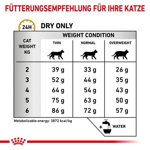 Royal Canin Veterinary URINARY S/O Trockenfutter Fütterung