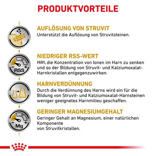 Royal Canin Veterinary URINARY S/O Trockenfutter für Hunde Vorteile