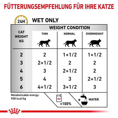 Royal Canin Veterinary URINARY S/O Häppchen in Soße Fütterung