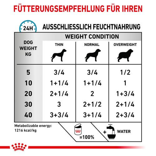 Royal Canin SENSITIVITY CONTROL Huhn mit Reis Mousse Nassfutter Fütterung