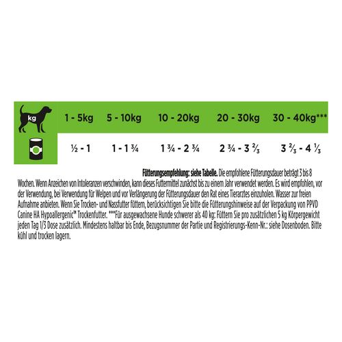 Purina - Pro Plan Veterinary Diets - HA HYPOALLERGENIC Mousse Fütterung