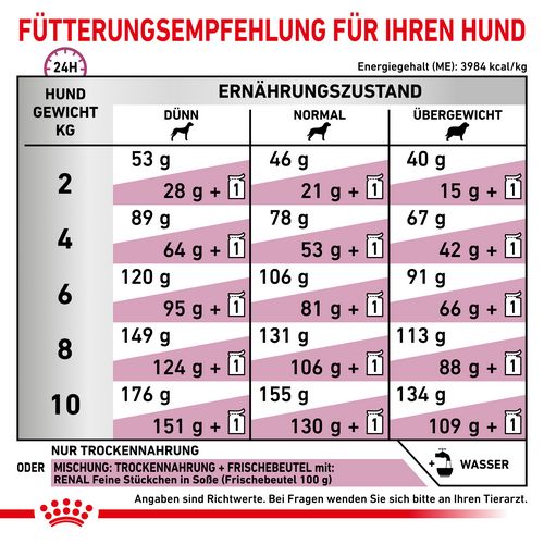 Royal Canin Veterinary RENAL SMALL DOGS Trockenfutter Fütterung