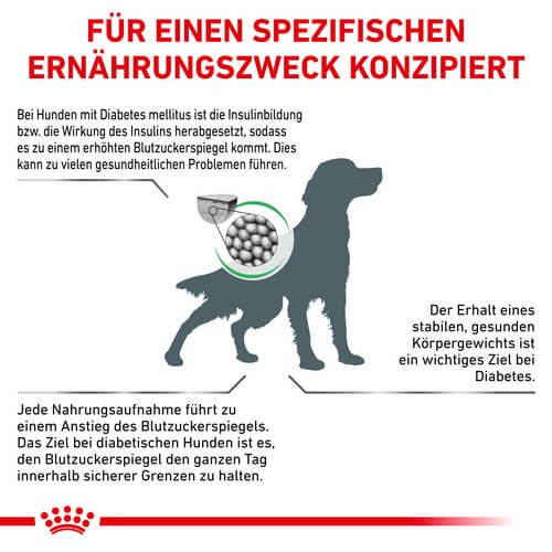 Royal Canin Veterinary DIABETIC Trockenfutter für Hunde 1,5 kg