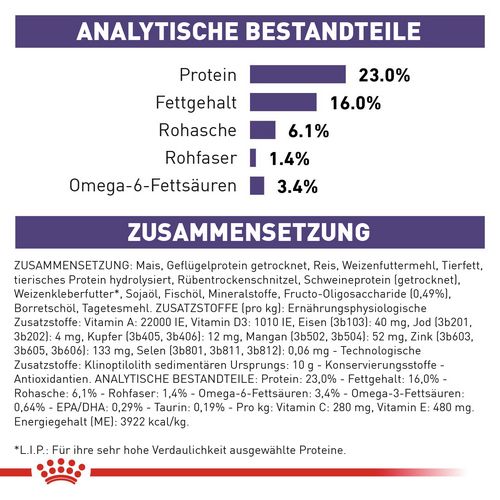 Royal Royal Canin Expert ADULT MEDIUM DOGS Trockenfutter Inhalte