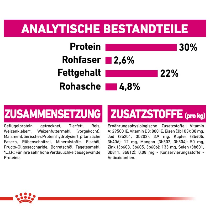 Royal Canin EXIGENT MINI Trockenfutter für wählerische kleine Hunde